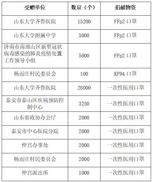 齐心协力，共抗疫情——域潇在行动